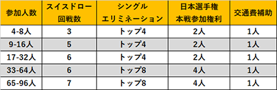 ファイナルファンタジー FFTCG チョコボ スリーブ 60枚入り 日本選手権