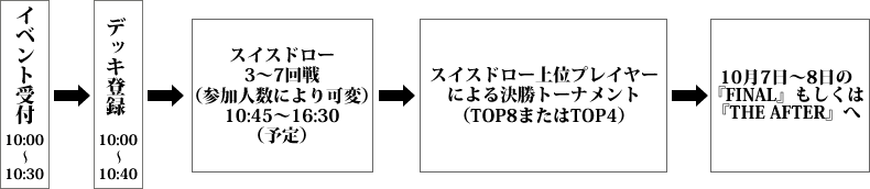 イベントフロー