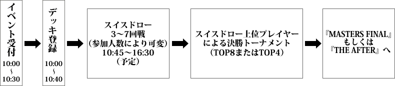 イベントフロー