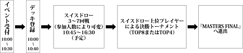 イベントフロー